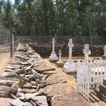 3. Overview / Oorsig