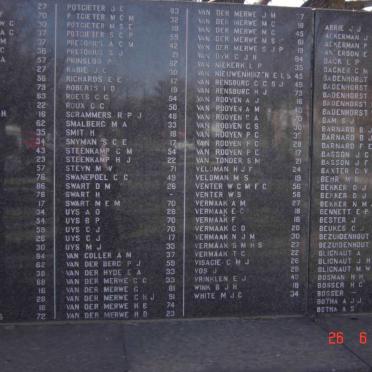 Volksrust concentration camp victims 1899-1902. Persons above the age of 16. P - W