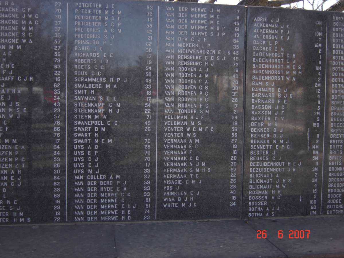 Volksrust concentration camp victims 1899-1902. Persons above the age of 16. P - W