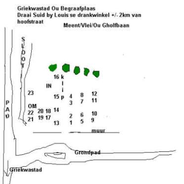 8. Map to Old Griekwastad Cemetery