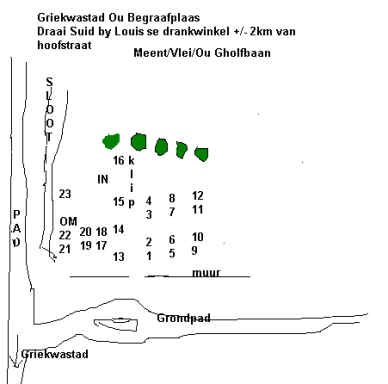 8. Map to Old Griekwastad Cemetery