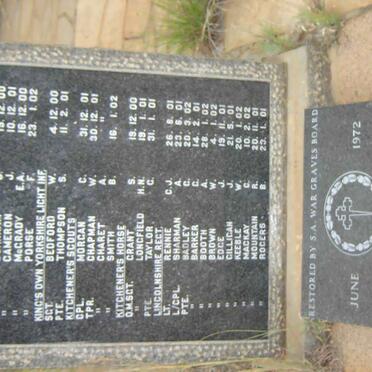 MEMORIAL IN REMEMBRANCE OF FALLEN SOLDIERS 1899-1902  # 1