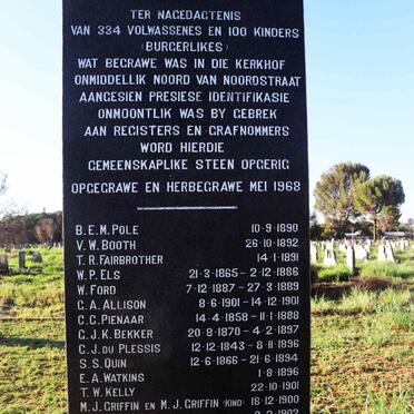 2. Overview / Oorsig