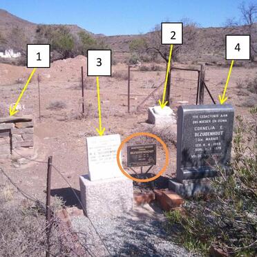 1. Overview / Oorsig