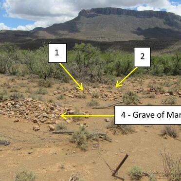 1. Overview / Oorsig