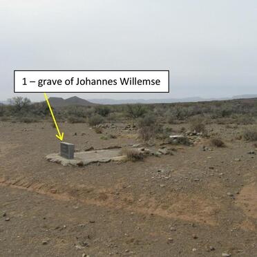 1. Overview / Oorsig