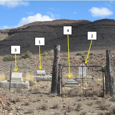 01. Overview / Oorsig