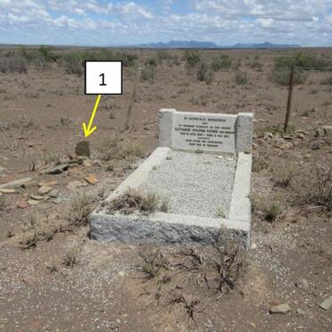 1. Overview / Oorsig