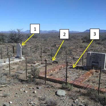 01. Overview / Oorsig