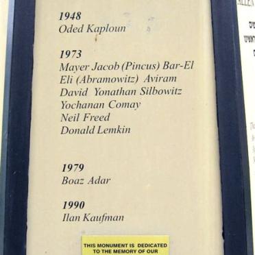 Roll of Honour - In defence of Israel