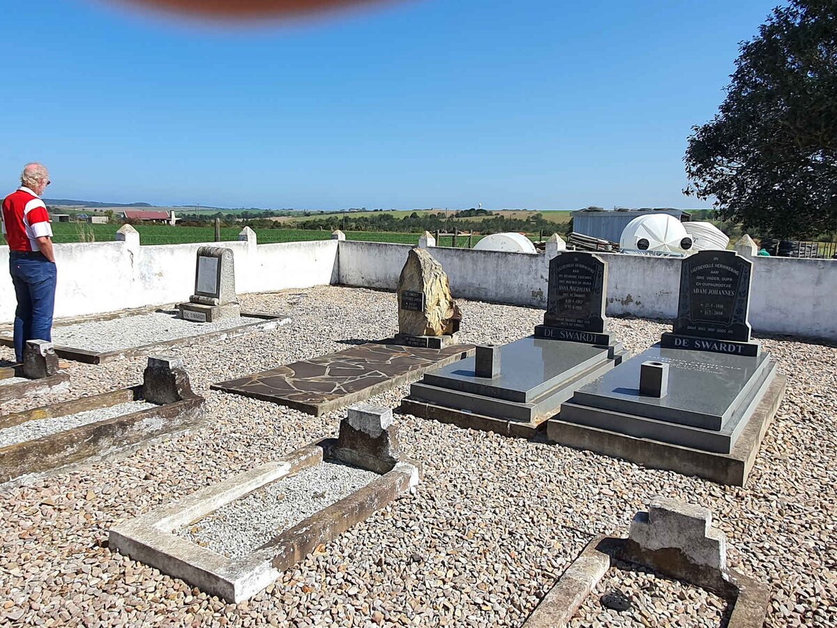 1. Overview / Oorsig