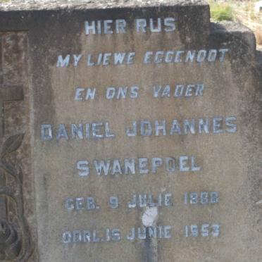 Sw - surnames starting with the letters Sw