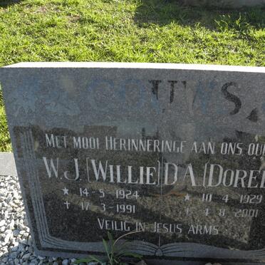 Go - Surnames starting with the letters Go