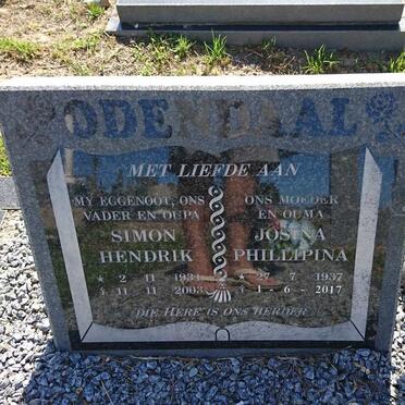 Od - Surnames starting with the letters Od