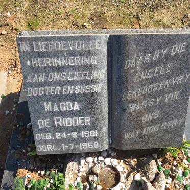 Ri - Surnames starting with the letters Ri