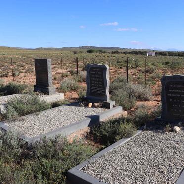 3. Oorsig / Overview