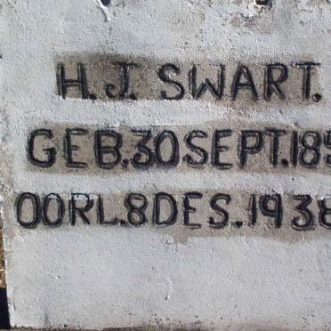 SWART H.J. 1853-1938