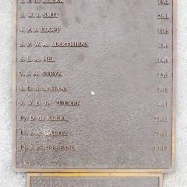12. Prisoners of War who died in 1901